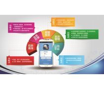 產品庫手機軟件 功能解析與市場應用前景