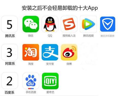 手機里卸不掉的“釘子戶” 鵝廠、貓廠、熊廠的軟件江湖